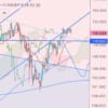 暗号通貨とドルの相反性