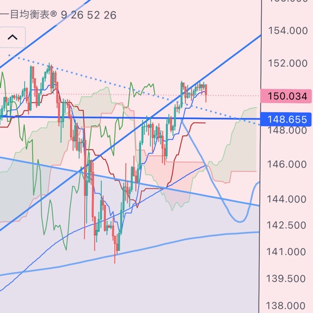 暗号通貨とドルの相反性